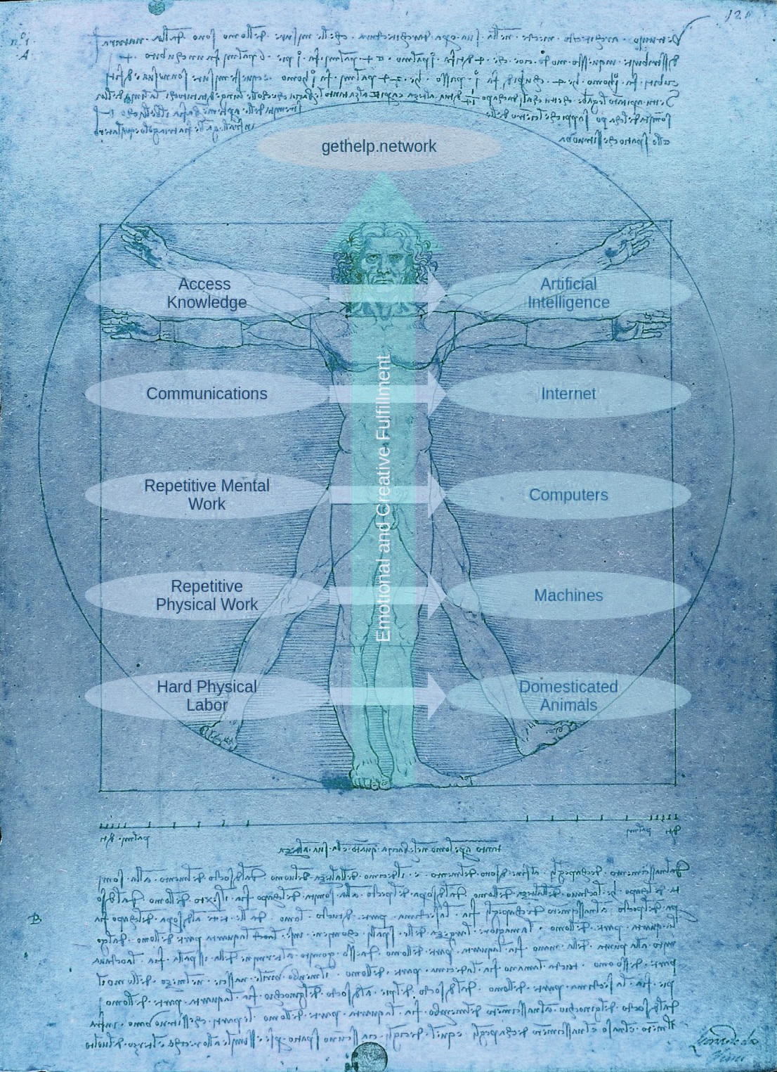 Gethelp.network vision, Copyright gethelp.network 2026